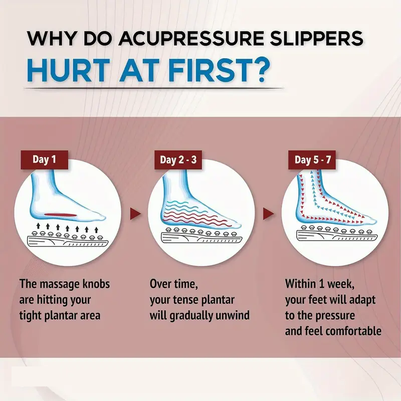 Acupressure & Magnetic Therapy Slippers for Men & Women