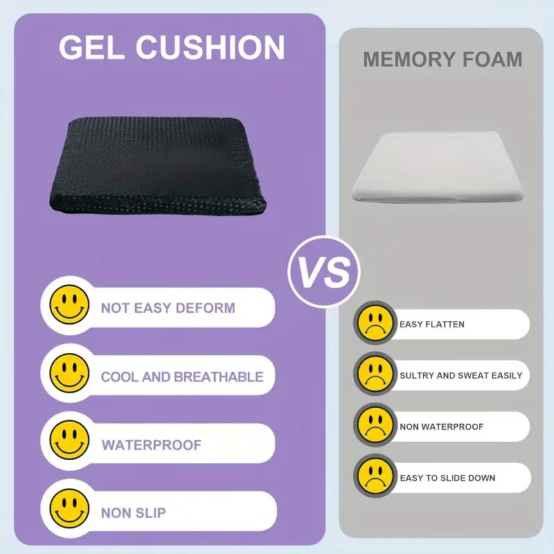 Orthopedic Gel Seat Cushion for Back Pain Relief